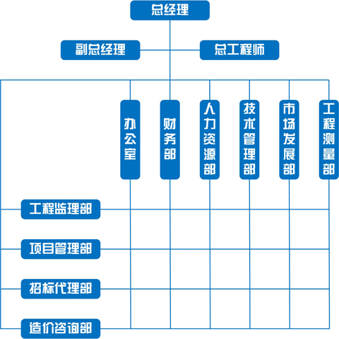 組織架構